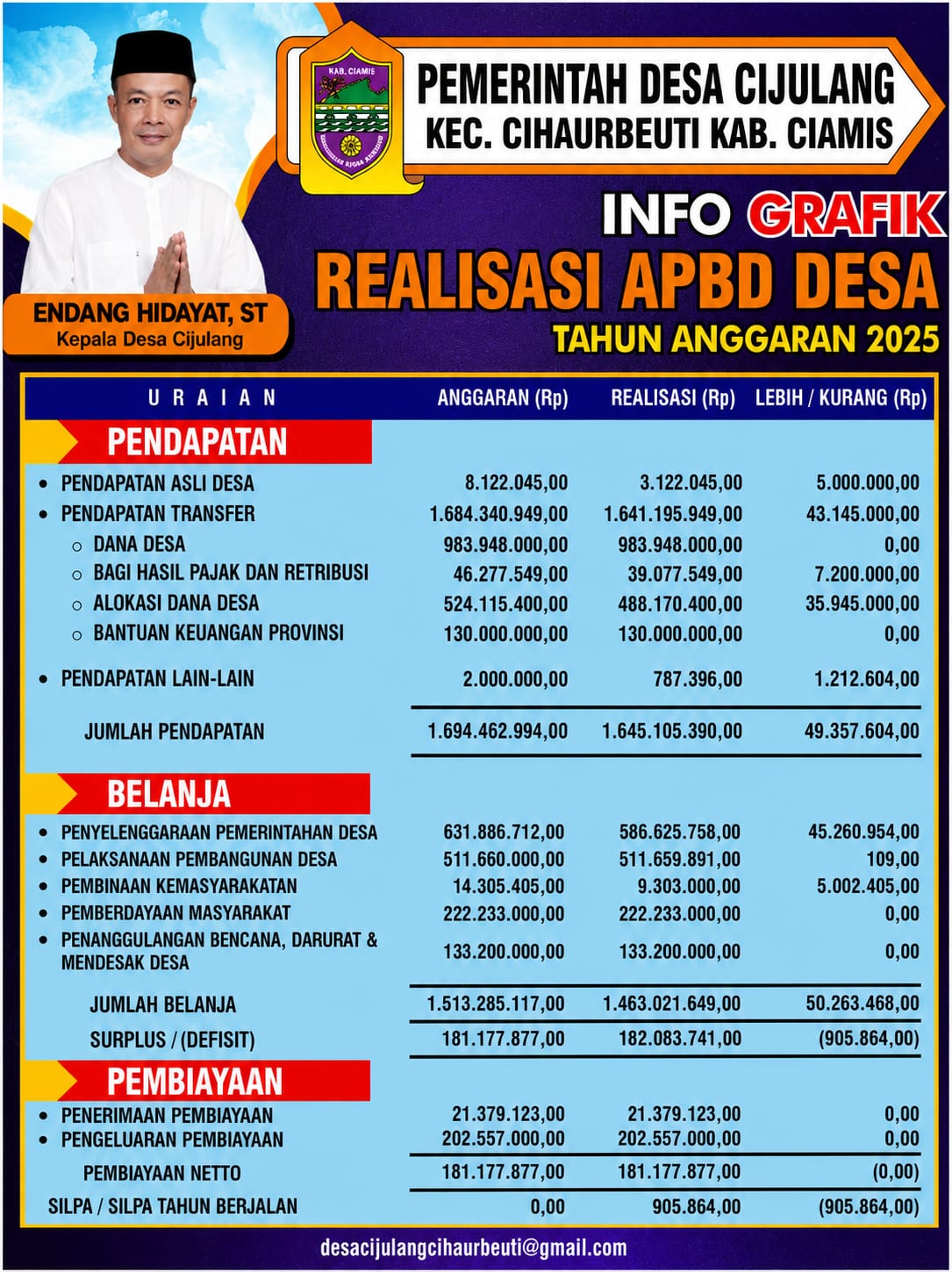 Gambar